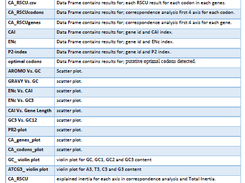 Output files