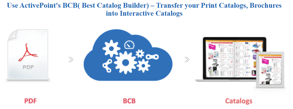 BCB Online Catalog Publisher Screenshot 1