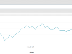 Splunk
