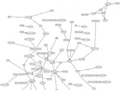 dependency diagram (boxes are systems)