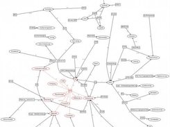 dependency diagram showing the failure cascade in red