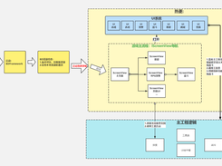 BDFramework Screenshot 1