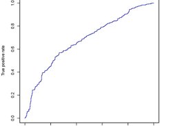 ROC Plot