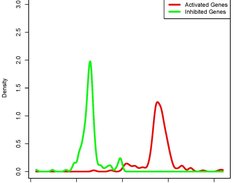 BD-Func fold-change density plot