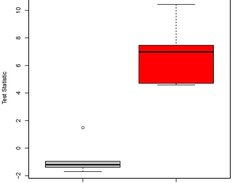 BD-Func signal intensity box-plot