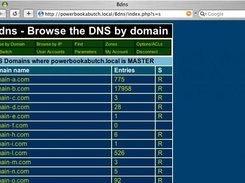 List of DNS Domains from the database