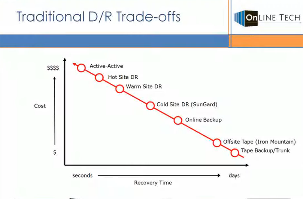 Device 365 Screenshot 1