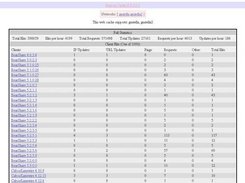 Browsing the main page of Beacon Cache 0.3.0.1 Stable.
