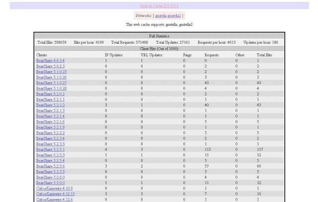 WEBCACHE SCARICARE