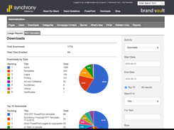 BEAM Brand Center-ReportingAnalytics