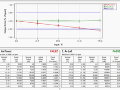 Beamex Graphs