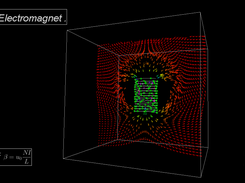 Coils Magnetic Field