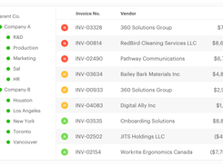 Increase visibility from PO to Payment