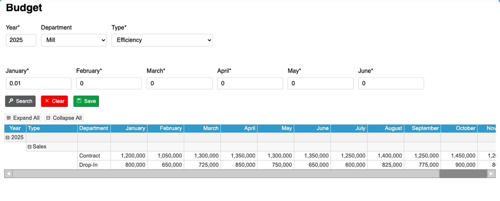 Budget Planning