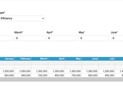 Budget Planning