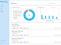Screenshot of the dashboard to see AWS resources — categorised, prioritised, and filterable by severity.
