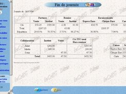 Summary of the day for Beauty Salon