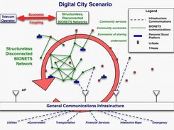 Use Case Scenario in which BEBS Simulation can be applied