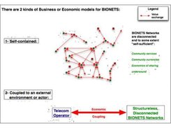 Examples of BIONETS networks in which BEBS can be used