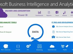 Bechtle Data Warehouse Screenshot 1