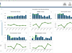 Bechtle Data Warehouse Screenshot 1