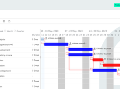 Project : Gantt