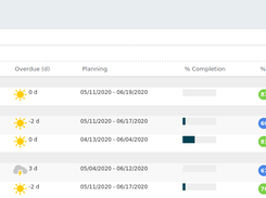 Project dashboard