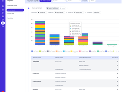 Reporting in Beebole is both flexible and customizable