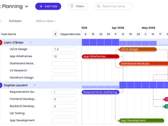 Resource planning in Beebole