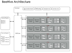 BeeHive Screenshot 1