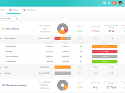 3 Dashboards  to track your tasks, your progress, and your team