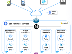 Beesion TCCS Suite Screenshot 1