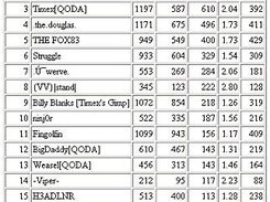 Sample output, Top15 and Bottom5