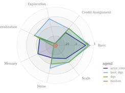 Behaviour Suite Reinforcement Learning Screenshot 1