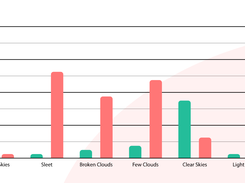 BehaviourWatch Screenshot 1
