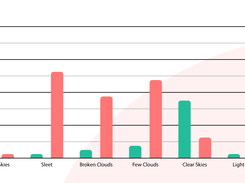 BehaviourWatch Screenshot 2