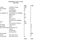 Trial balance