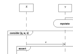 BeigeUML for Android Sequence diagram