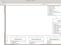 BeigeUMLgenerated javadoc