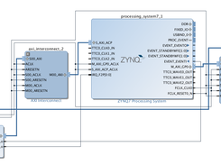 bel_fft, connected to Zynq processor system in Vivado IP-Integrator