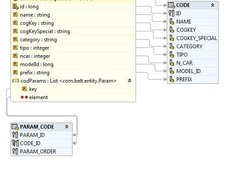 Database - code table 