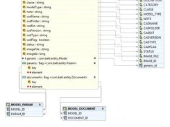 Database - model table