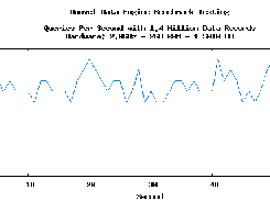 Future Graphing Capabilities