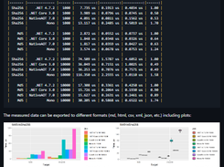 BenchmarkDotNet Screenshot 1