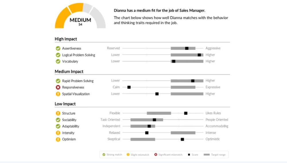 Berke Assessment-JobFitRating