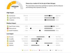 Berke Assessment-JobFitRating