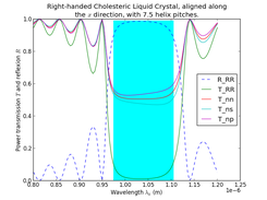 Simulation example