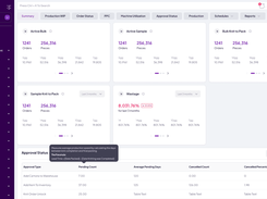 knitone erp summary dashboard