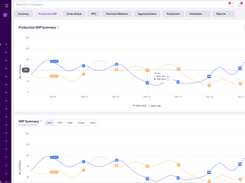 Production WIP by knitone erp