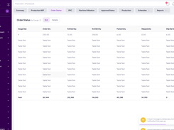 Order status by knitone erp